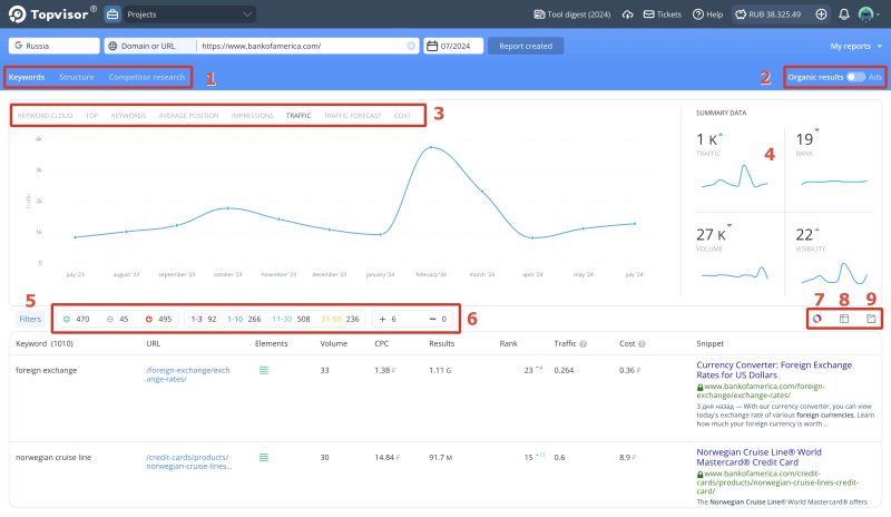 Competitor Research: UI Map, Filter and sorting