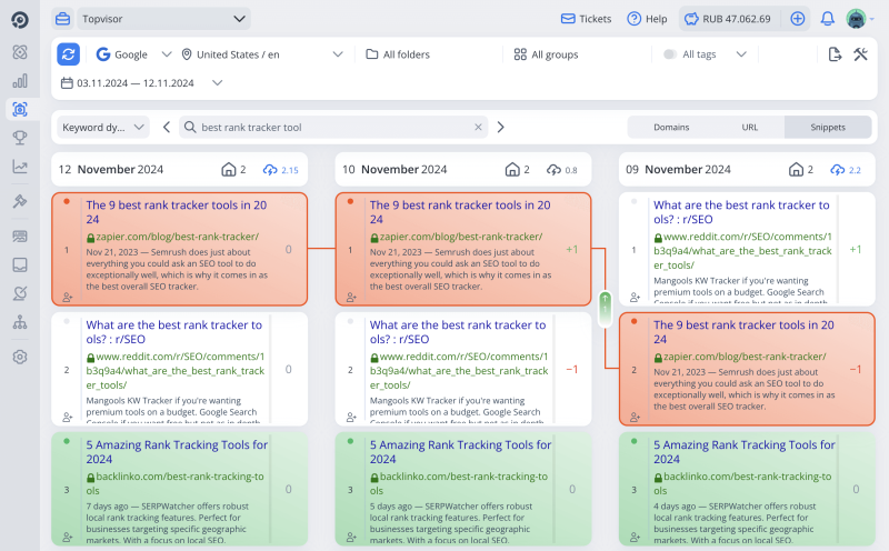 SERP Snapshots: Data display modes in the table