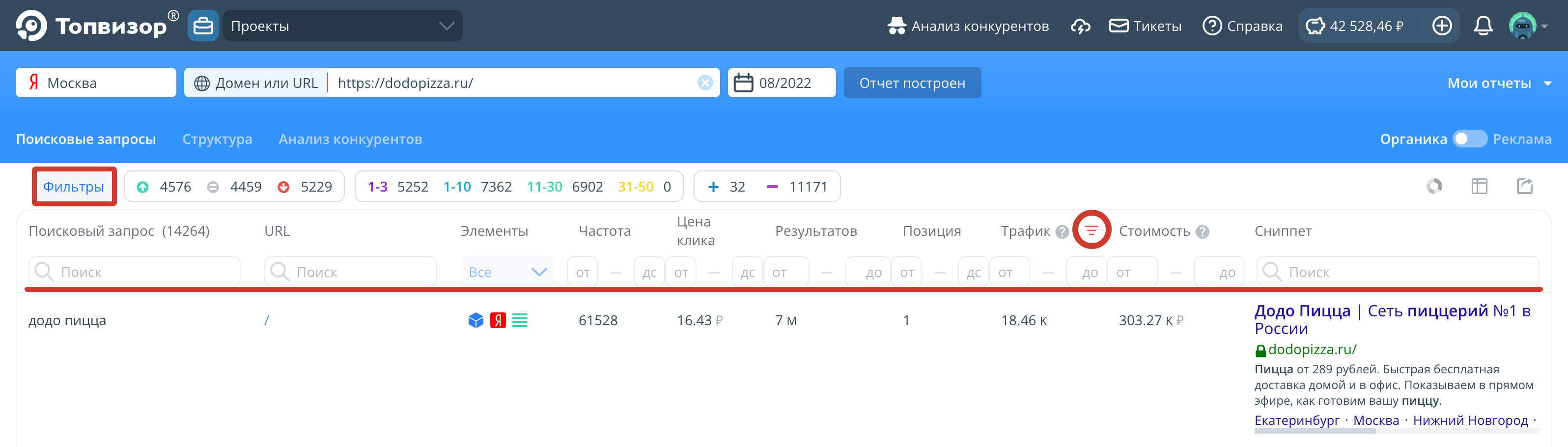 Карта интерфейса Анализа конкурентов - Справка Топвизор