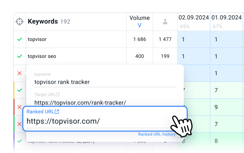 Group keywords by ranked URLs for free after rank checking