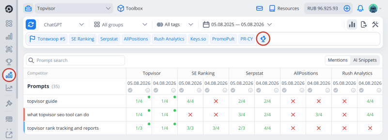 AI Tracker: How to compare AI competitors with your brand