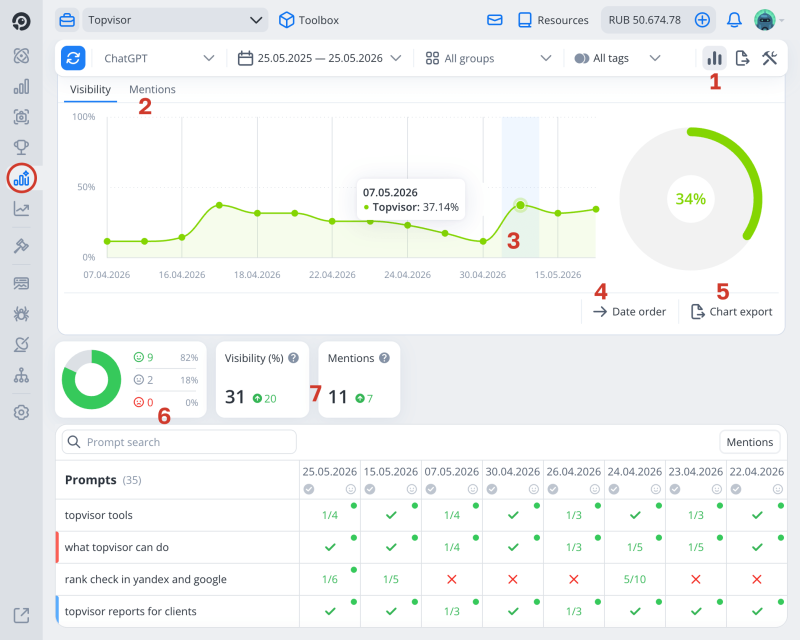 AI Tracker: Charts and Summary