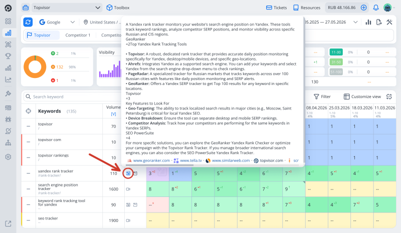 Rank Tracker: Full texts of AI Overviews in Google and Quick answers of Alice AI in Yandex