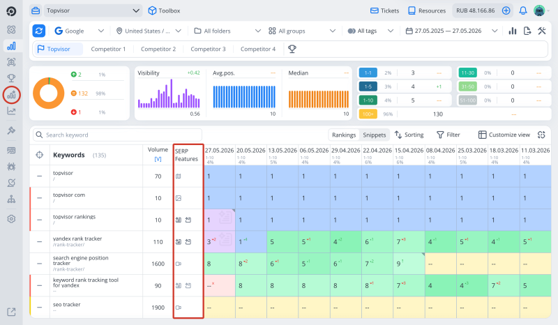 Topvisor Rank Tracker: SERP Features