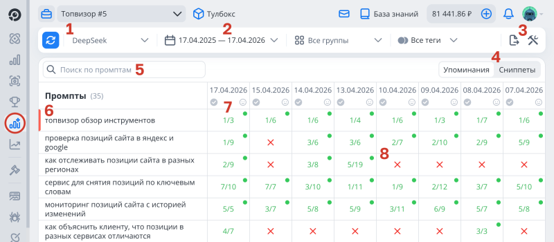 AI-трекер: Отслеживание упомианний бренда в нейросетях. Карта интерфейса
