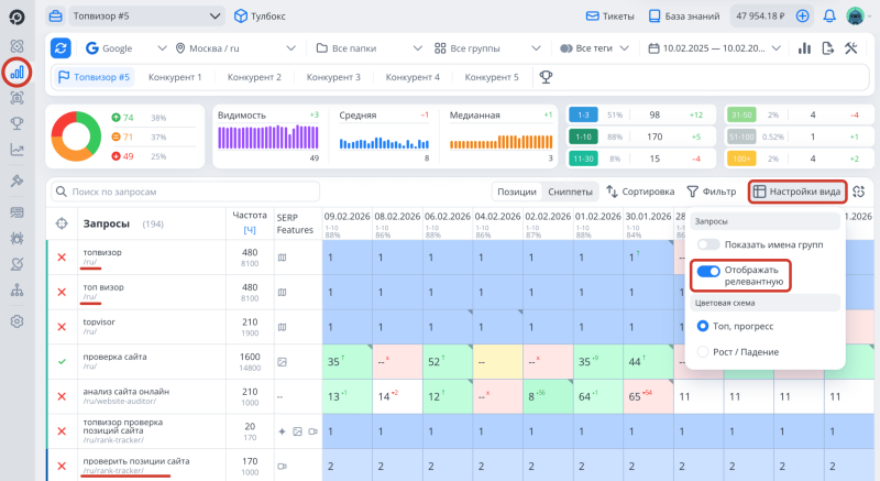 Проверка позиций: Отображать релевантные страницы URL