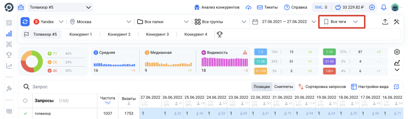 Проверка позиций: фильтр по тегам