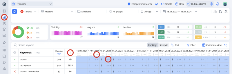 Integration with Yandex and Google search statistics services: Where the loaded data is displayed, Rank Tracker