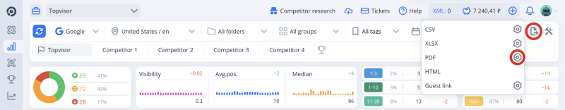 Rank Tracker: how to export data with additional columns