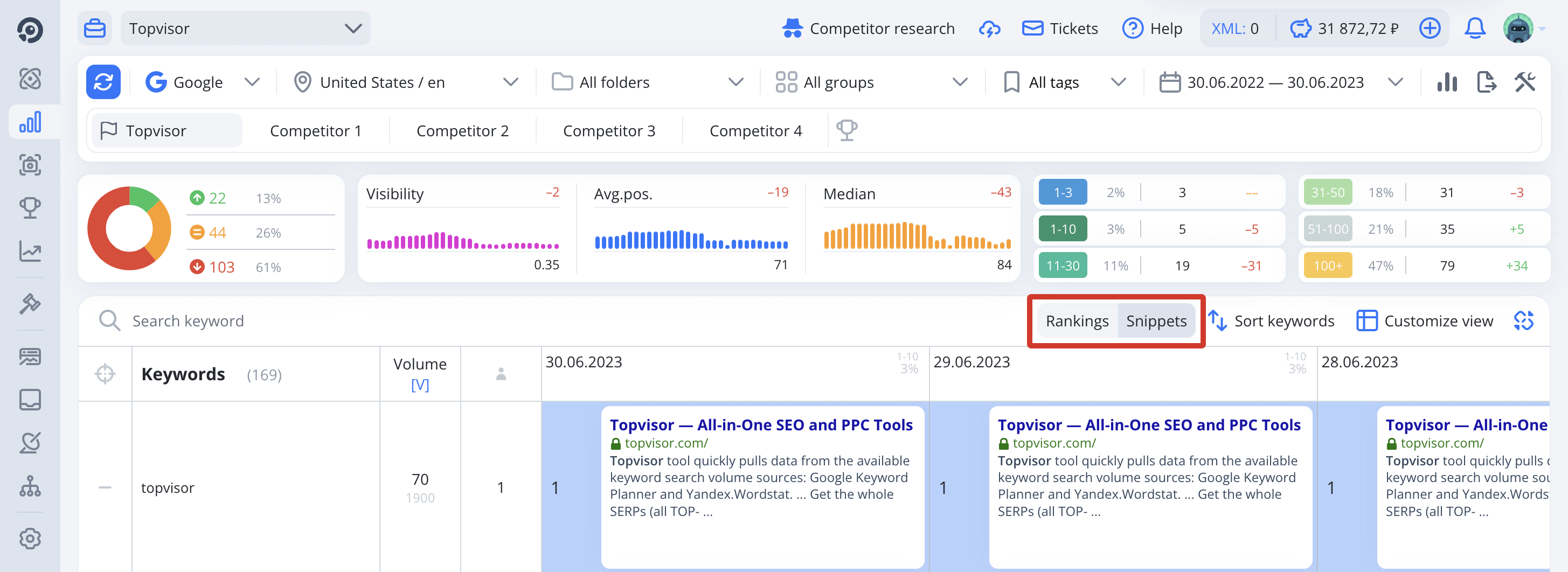 Rank Tracker, Snippets: How to view snippets