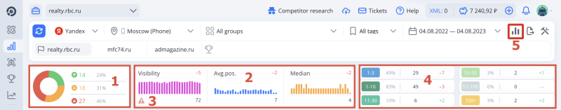 Rank Tracker, Summary: ui-map