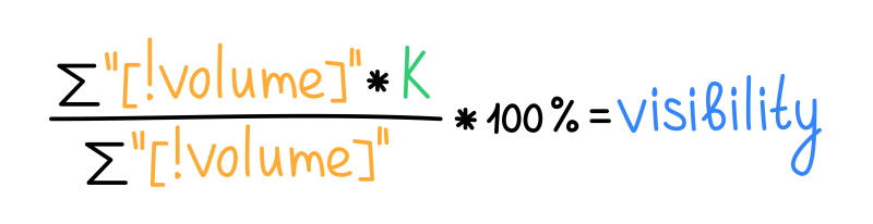 Rank Tracker, Summary: Visibility Formula