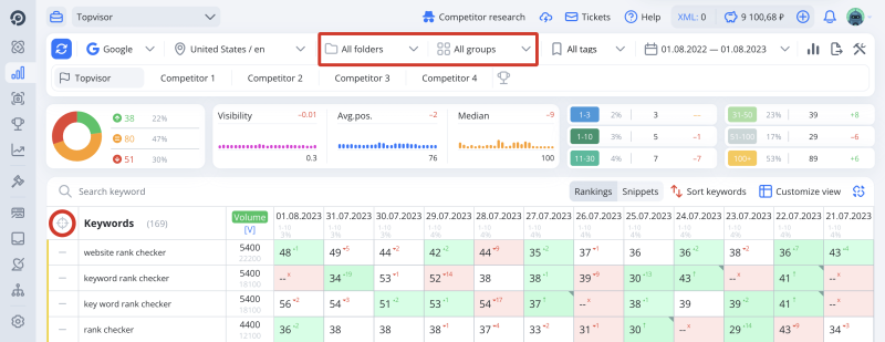 Rank Tracker: how to assign a target URL to all keywords or in a folder/group