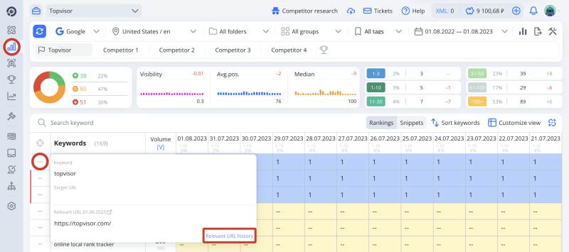 Rank Tracker: How to view ranked and target URL