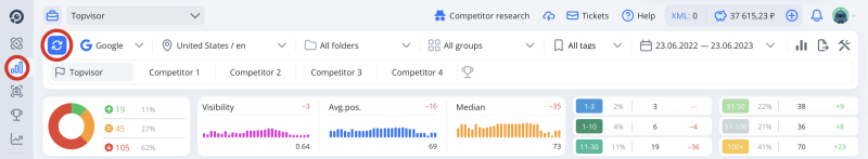 Rank Tracking and interface: how to track rankings