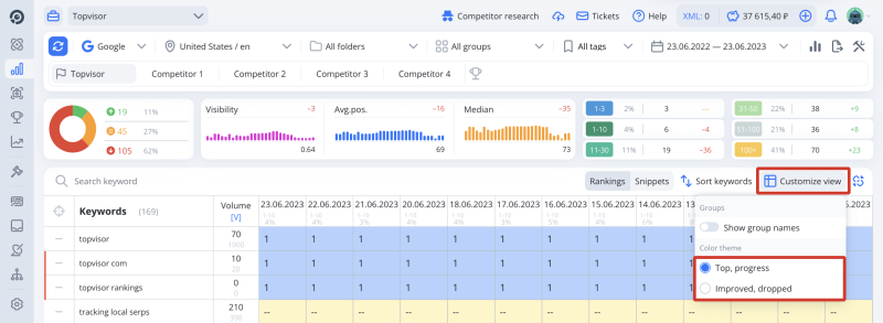 Rank tracker: how to change a color pattern