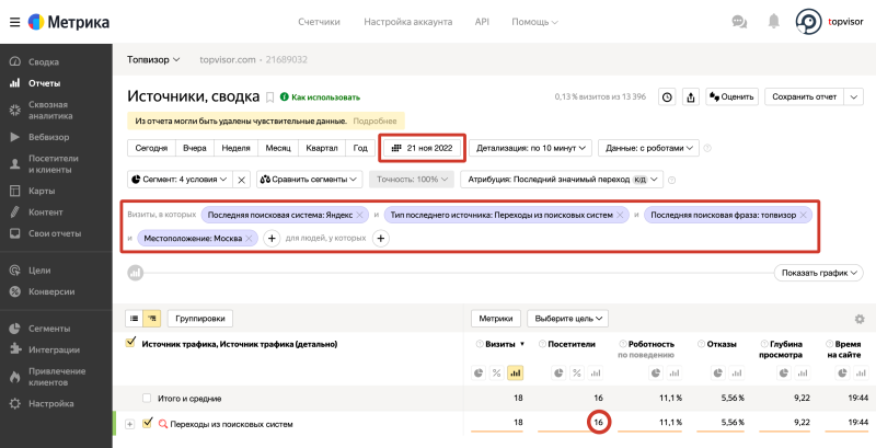 Интеграция: Как проверить получение Посетителей из Яндекс.Метрики