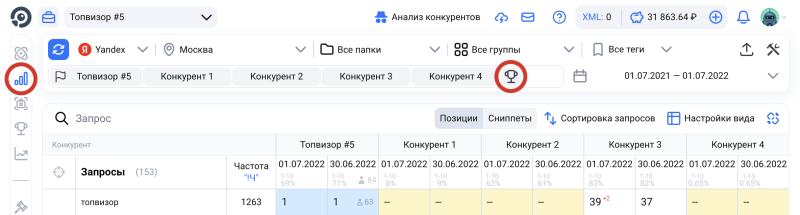 Проверка позиций: как сравнить позиции конкурентов с позициями своего сайта