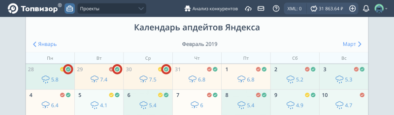 Проверка позиций, автоматическая проверка: как показаны апдейты в Апометре