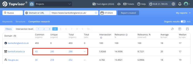 Competitor report: How to view a competitor’s keywords list