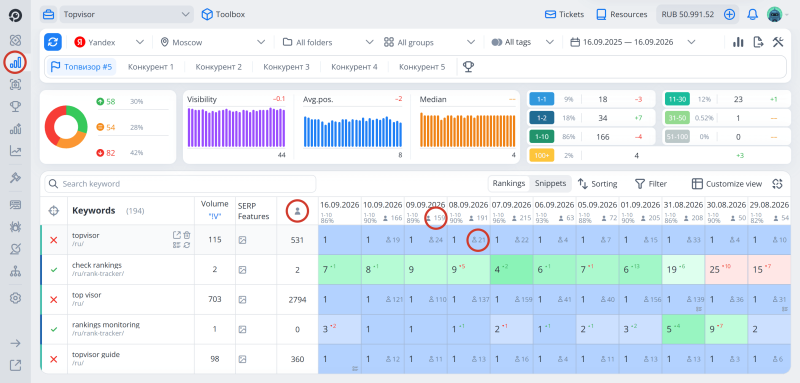 Integration with Yandex and Google search statistics services: Where the loaded data is displayed, Rank Tracker