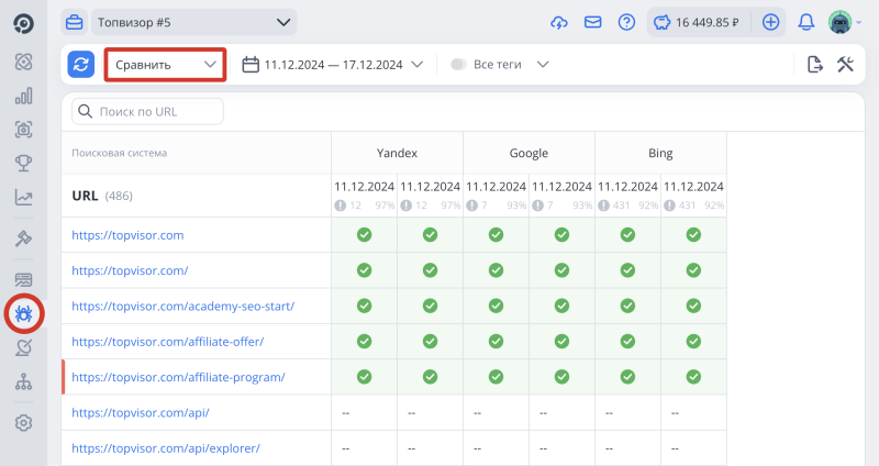 Индексация страниц: как сравнить историю проверок индексов страниц по поисковым системам
