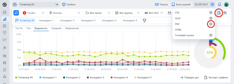 Проверка позиций: экспорт данных с дополнительными столбцами