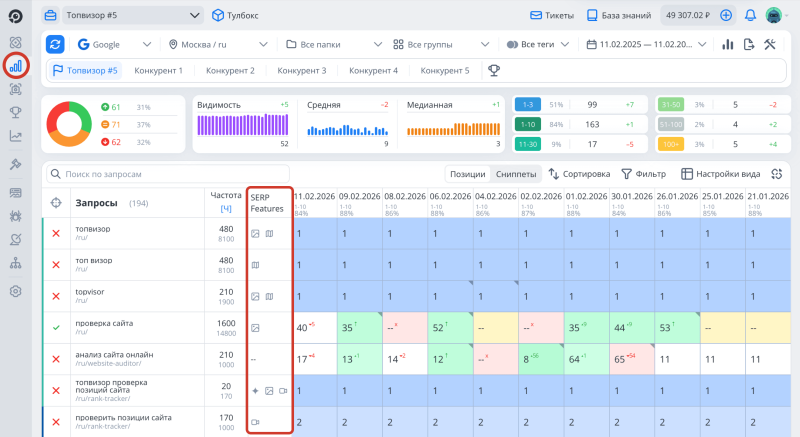 Проверка позиций: SERP Features (колдунщики) в Топвизоре
