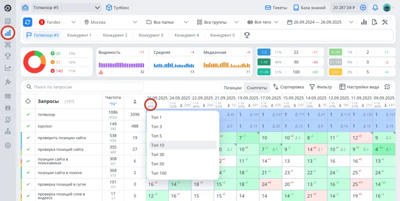 Проверка позиций, Сводка: процент в ТОПе в таблице с позициями