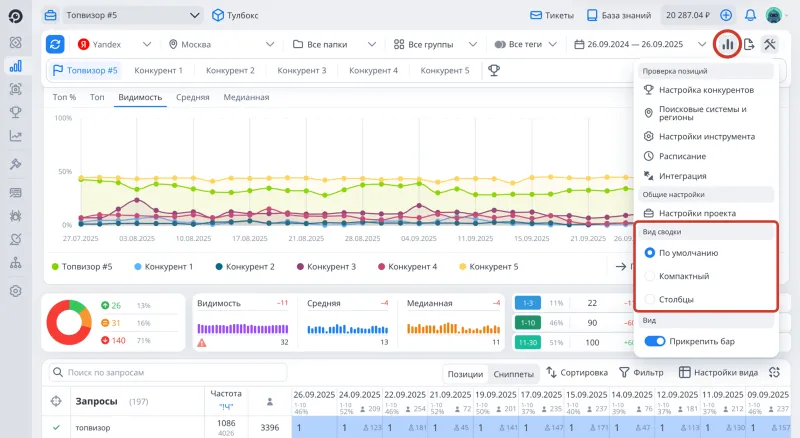 Проверка позиций, Сводка: как изменить вид сводки