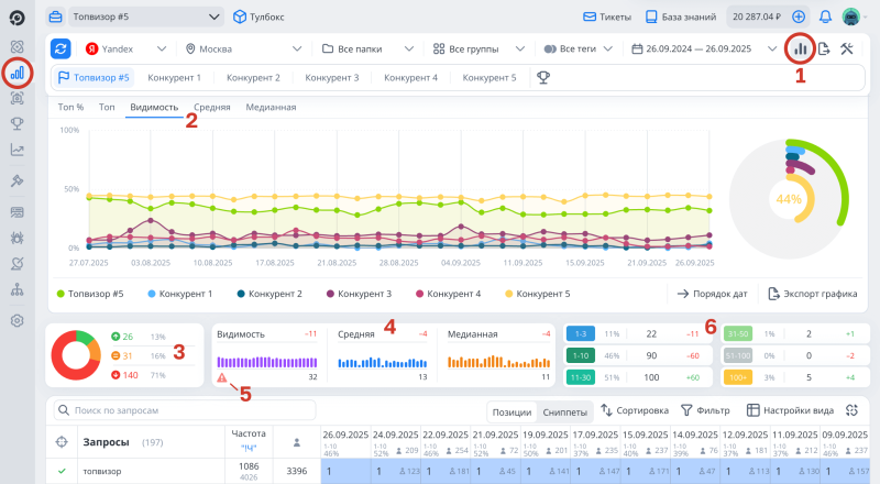 Провекра позиций, Сводка: карта интерфейса
