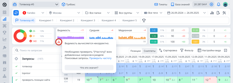 Проверка позиций, Сводка, Видимость: предупреждение о том, что Видимость рассчитывается некорректно