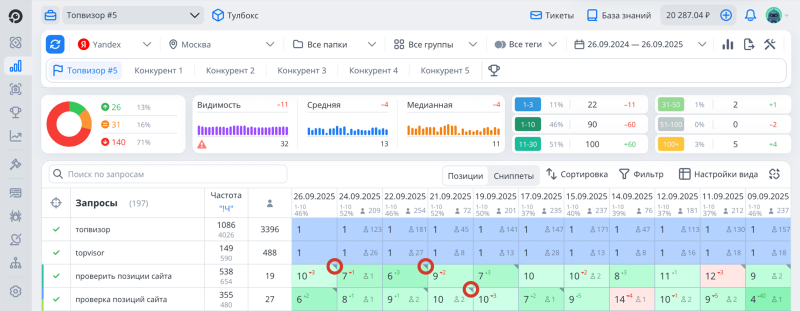 Проверка позиций: как посмотреть в таблице с позициями, когда менялся релевантный URL