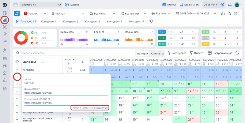 Проверка позиций: как посмотреть релевантный и целевой URL