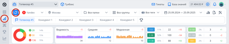 Проверка позиций, Запуск проверки и интерфейс: Как проверить позиции