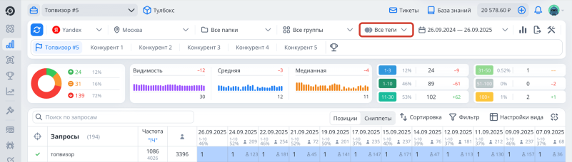 Проверка позиций: фильтр по тегам