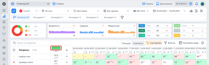 Проверка позиций: Как отсортировать запросы по частоте