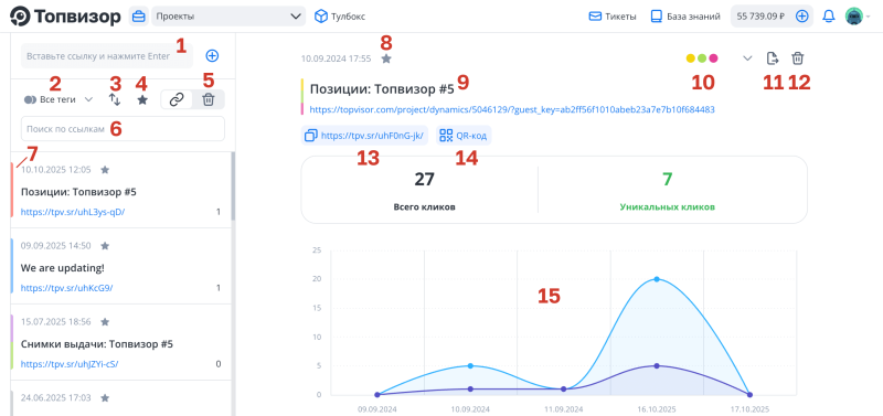 Сокращатель ссылок: карта интерфейса