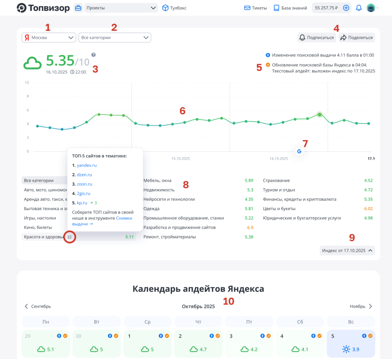 Апометр: Карта интерфейса
