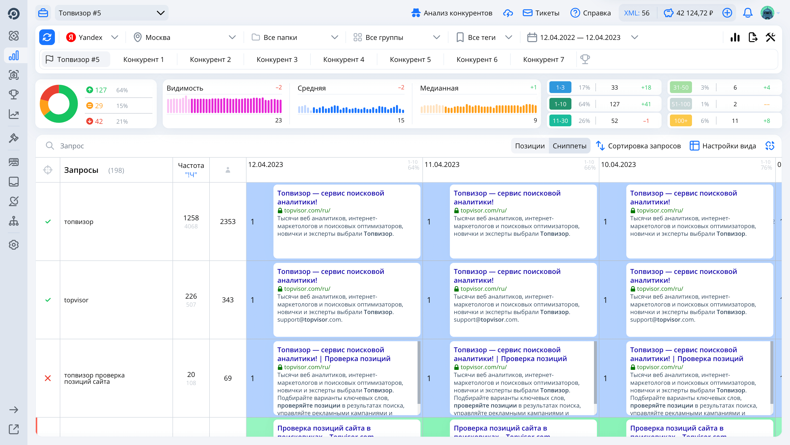 скриншот таблицы сниппеты