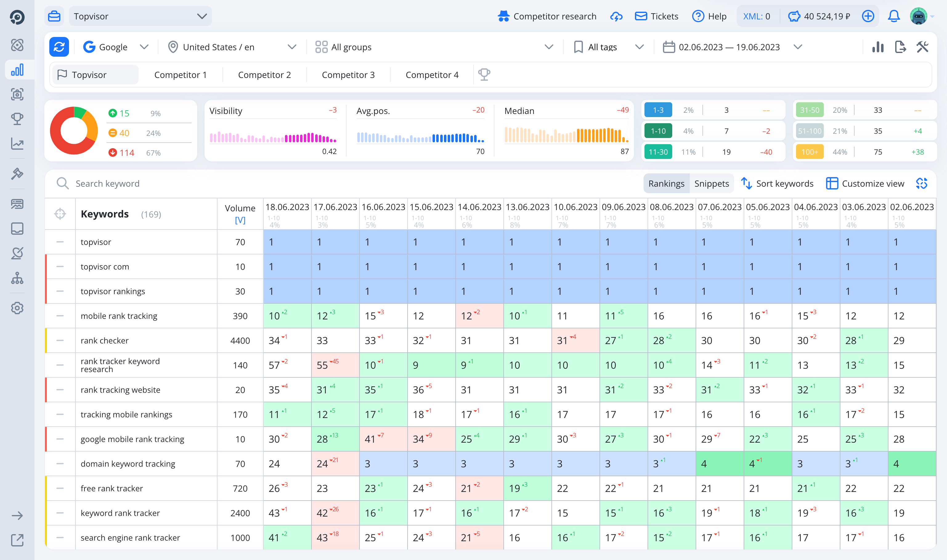 rankings table screenshot